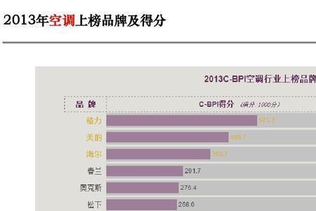 rown空调是什么牌子