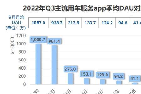 t3租车出行司机真实收入