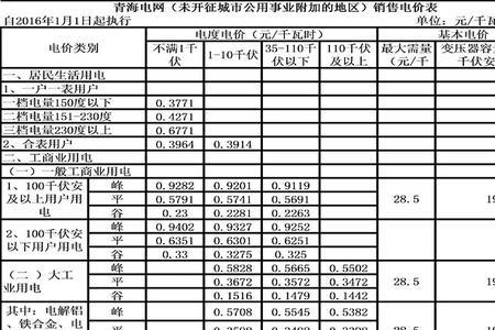 国内电费哪里最便宜