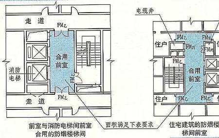 一个送风机可以满足几层前室