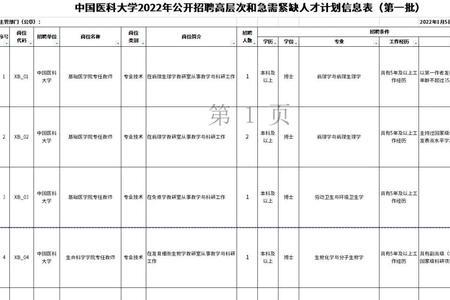 三甲医院招聘药学要求