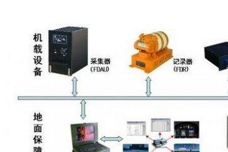 伴随性数据采集工具是什么