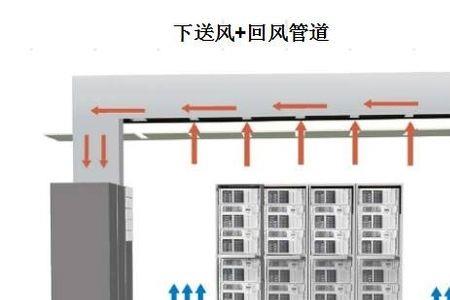 空调基础安装什么意思