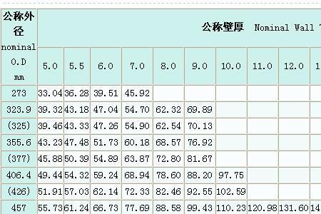 180焊管直径是多少