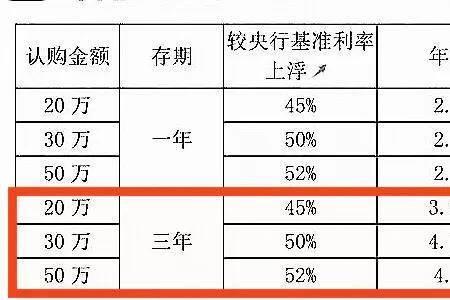 贵州银行三年定期利息多少