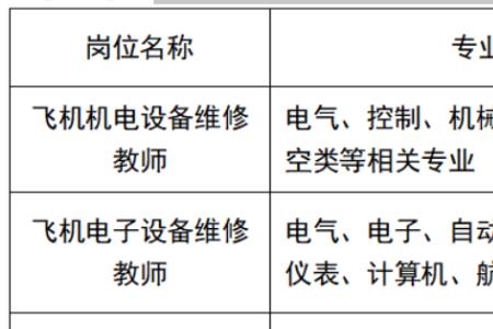 沧州航空职业学院靠谱吗