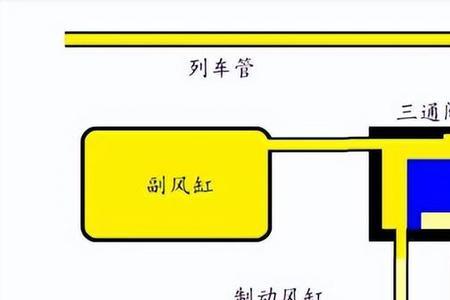 火车的独立刹车是什么意思