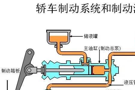 汽车刹车前后油压都是一样的吗