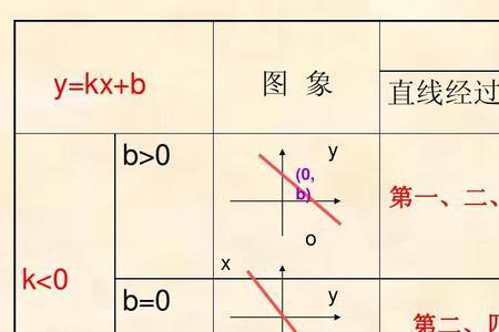 一次函数k的取值范围