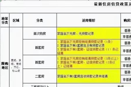 惠州楼盘给了首付什么时候网签