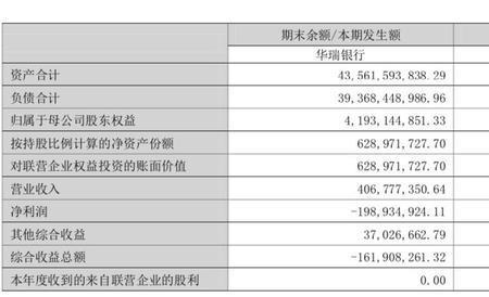 上海华瑞银行怎么协商还款