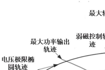 新能源电动机总扭矩什么意思