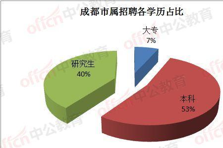 不是应届生在成都好找工作吗