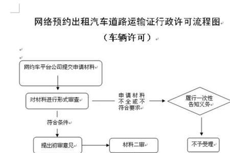 注册网约车租赁公司要什么手续