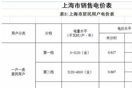 青岛峰谷平电价怎么分