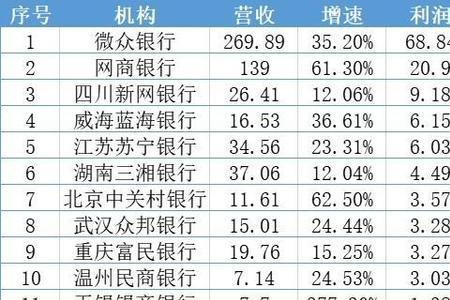 亿联银行定期4.1利率