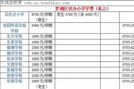 深圳民办小学能不能自主报名