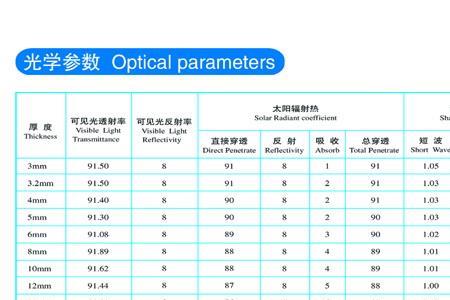 求不同厚度的钢化玻璃的透光率