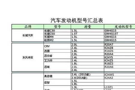 柴油规格型号对照表