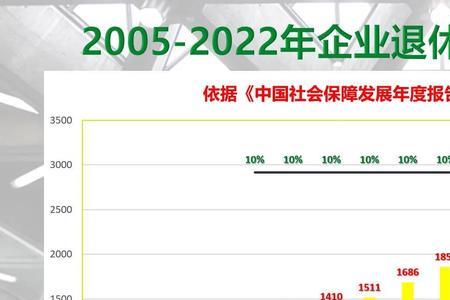 教师退休金一览表2022