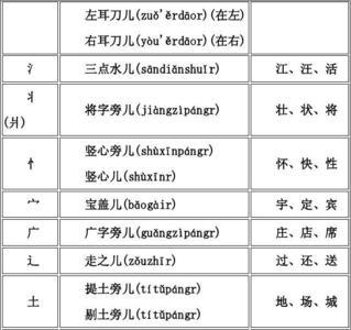 冬的部首是什么部首