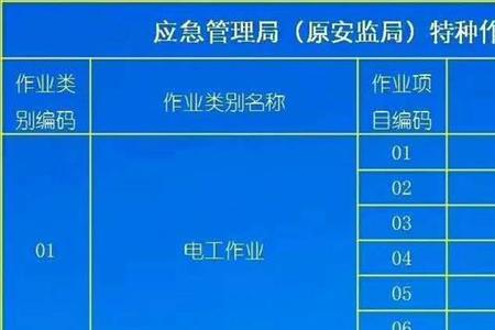 低压电工报名后有效期多久