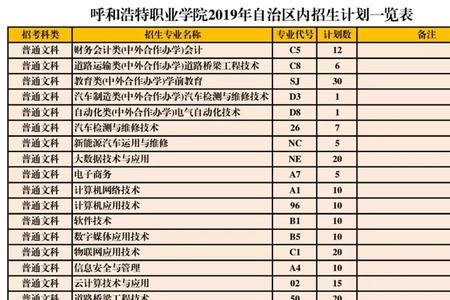 呼市职业学院开学时间最新消息