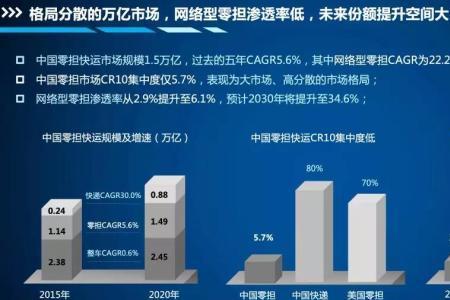 顺丰科技属于互联网哪个梯队