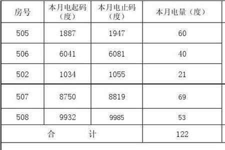 两室一厅一个月水电费大约多少