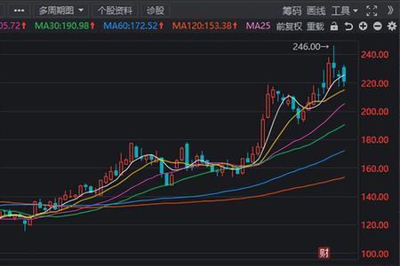 超硬材料概念股