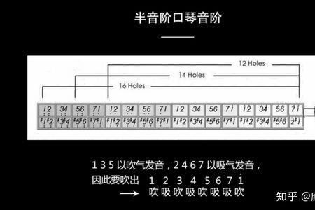 口琴一般买哪几个调