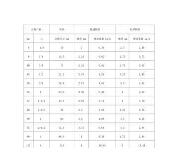 处径58毫米镀锌管是几寸