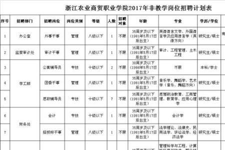 湖北供销社招聘网上怎么报名