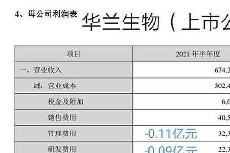 华兰生物股票值得长期持有吗