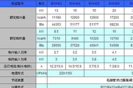 压缩机能效比怎么算