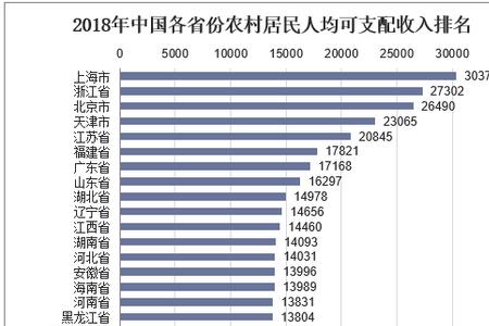 当年人均可支配收入什么意思