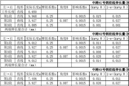 钢绞线锚索重量计算公式