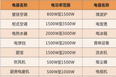 各家用电器的实际功率是多少