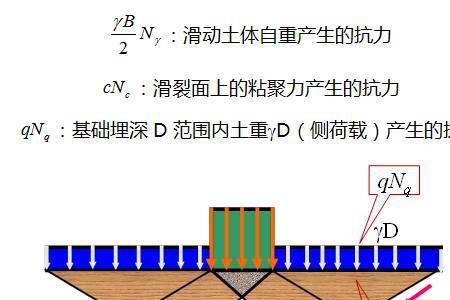 地基承载力400kpa是个啥概念