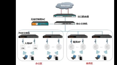 wifi信号重叠处理