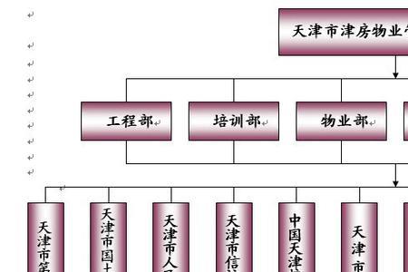 物业没有结构图怎么办