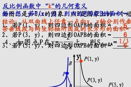 曲线对坐标轴几何意义