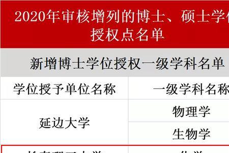 长春理工大学可以转专业吗