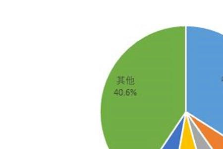 澳洲支柱产业排名