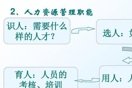 人力资源属于人还是资源