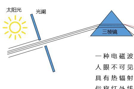 红外光吸收的原理