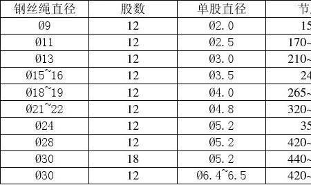 钢丝绳38mm多少钱