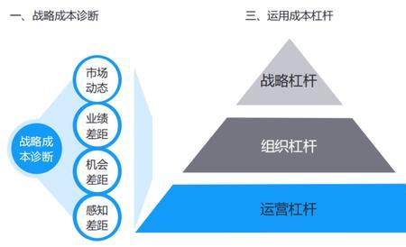 全要素多领域高效益是什么意思