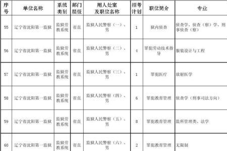 材料工程研究生考公有哪些岗位