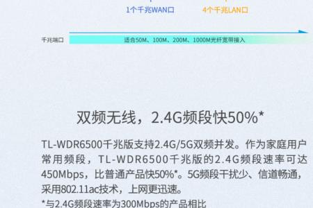 千兆路由器和450m区别